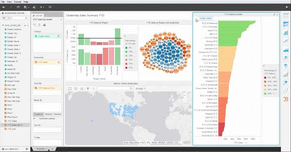 MicroStrategy | Dataprix TI