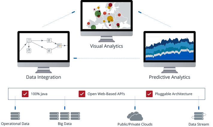 Pentaho Business Analytics Dataprix TI