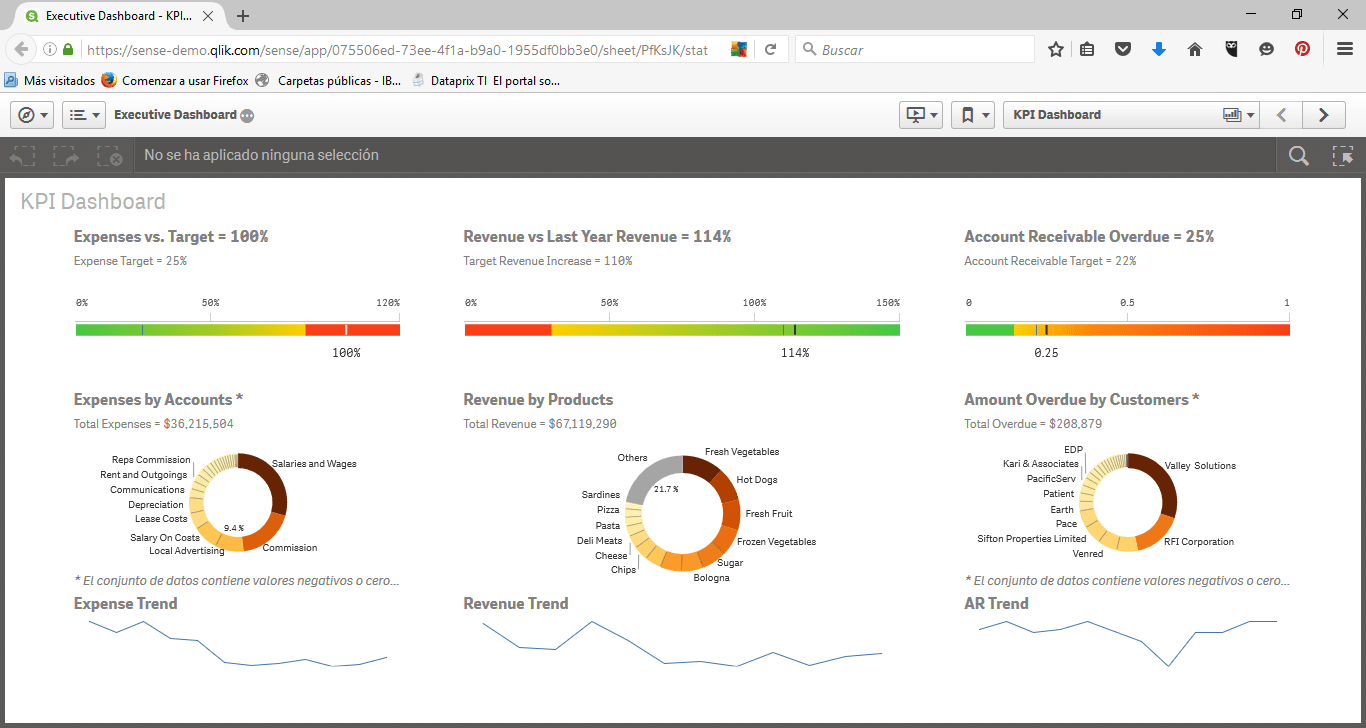 Qlik Sense Enterprise Dataprix