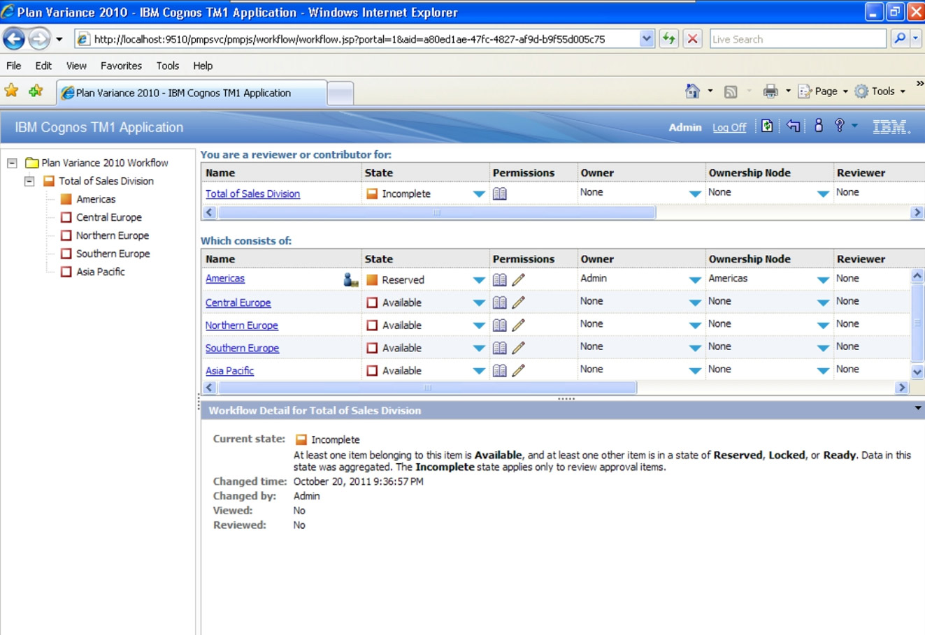 IBM Cognos TM1 Software IT