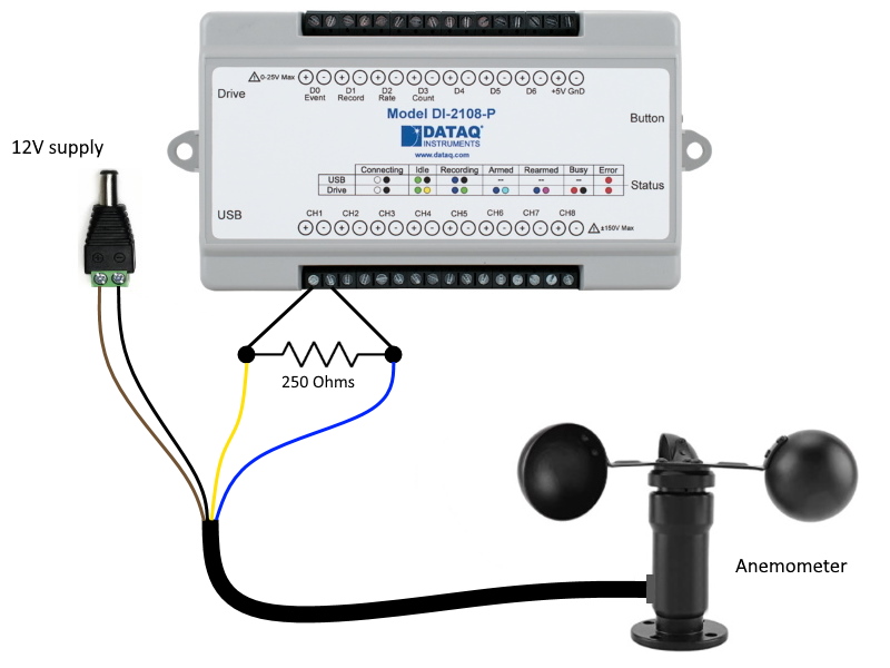 Measuring Wind Speed Using an Anemometer with a 420mA Output and a DI