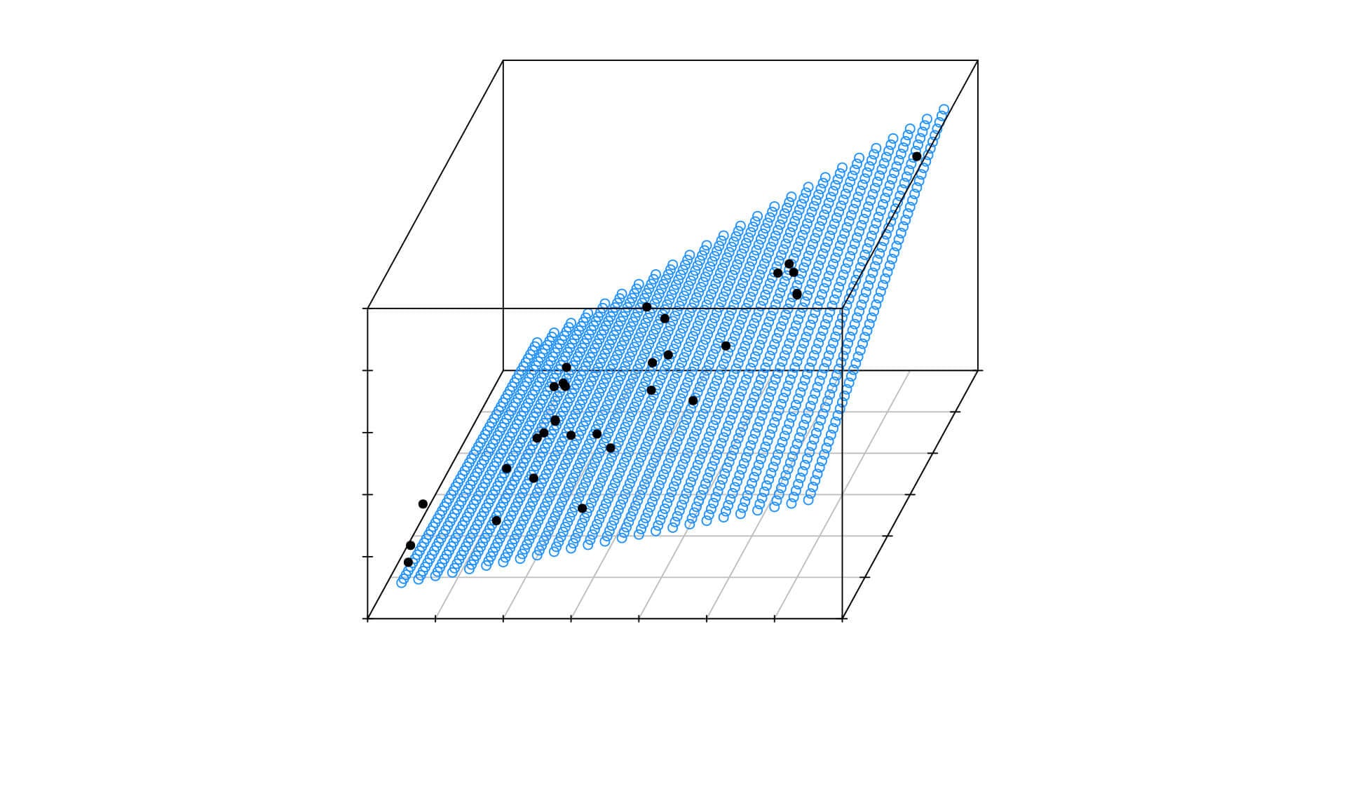 Linear Regression For Predictive Modeling In R