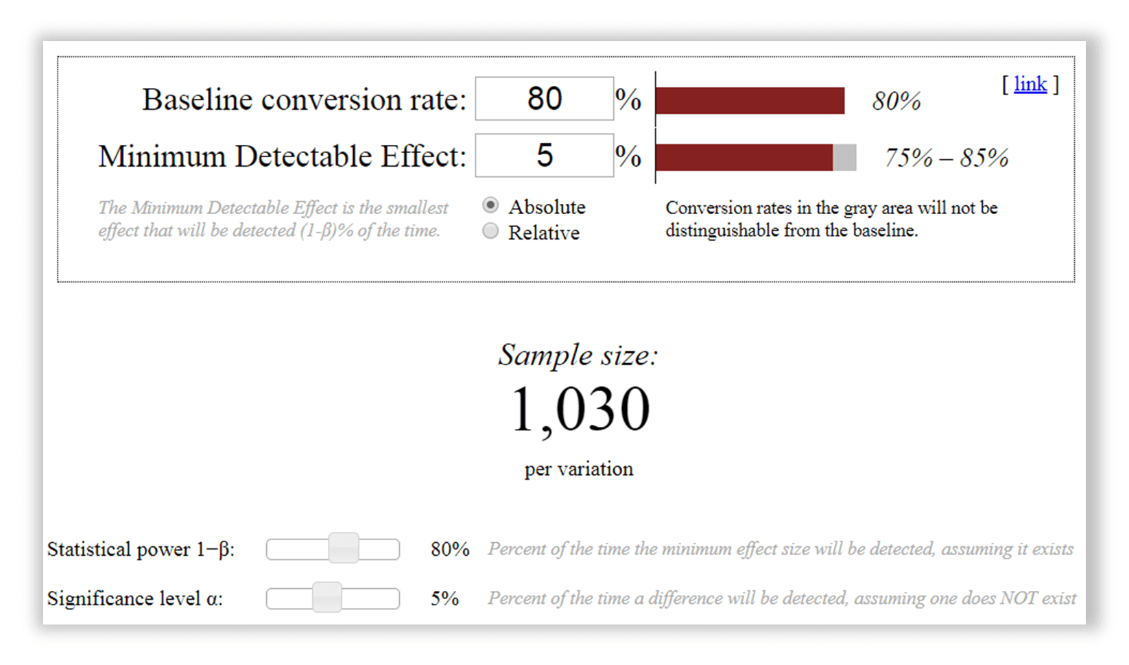 A/B Testing The Definitive Guide to Improving Your Product Dataquest