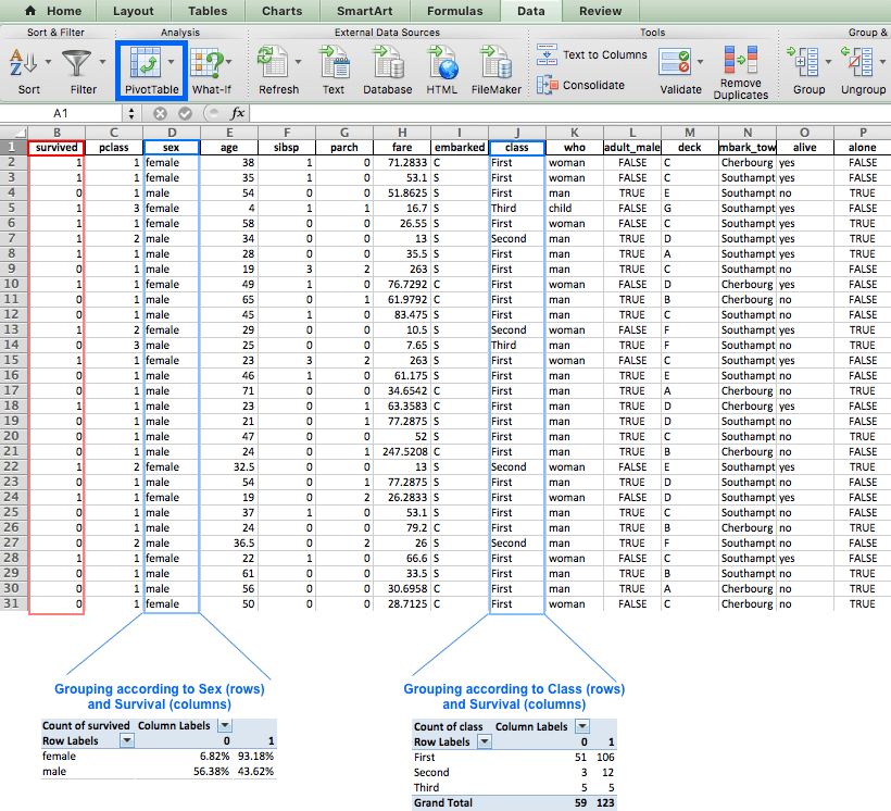 Excel Pivot Table Reset Formatting Dataframe