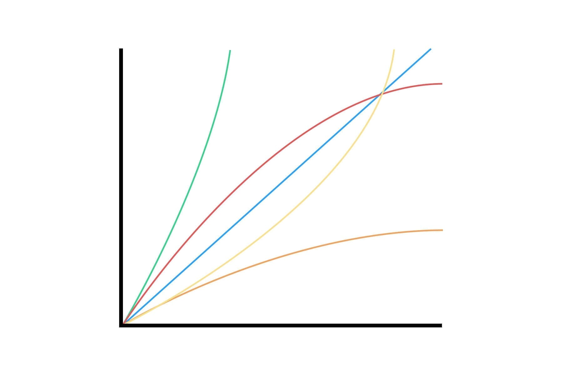 Learn to Optimize Algorithms in Our New Algorithm Complexity Course