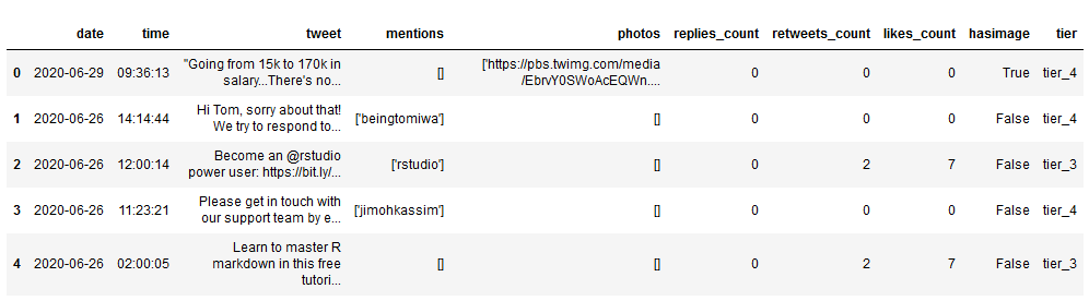 Add a Column in a Pandas DataFrame Based on an IfElse Condition
