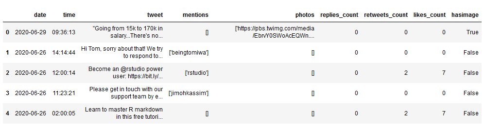Add a Column in a Pandas DataFrame Based on an IfElse Condition