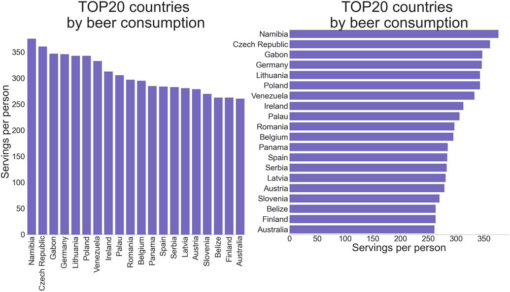 How to Plot a Bar Graph in Matplotlib The Easy Way