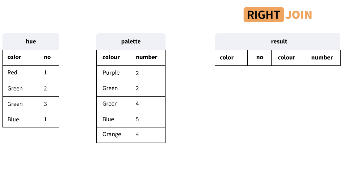 Combining Tables in SQL Dataquest