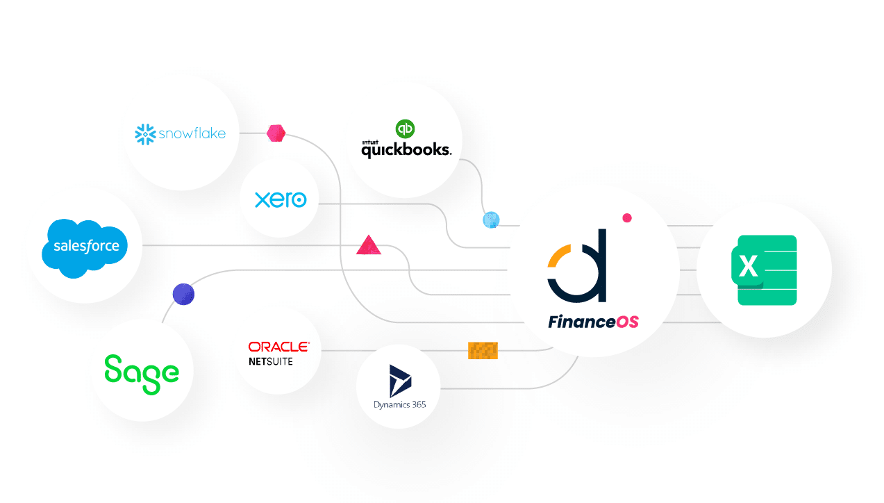 The Financial Platform for the Office of the CFO Datarails