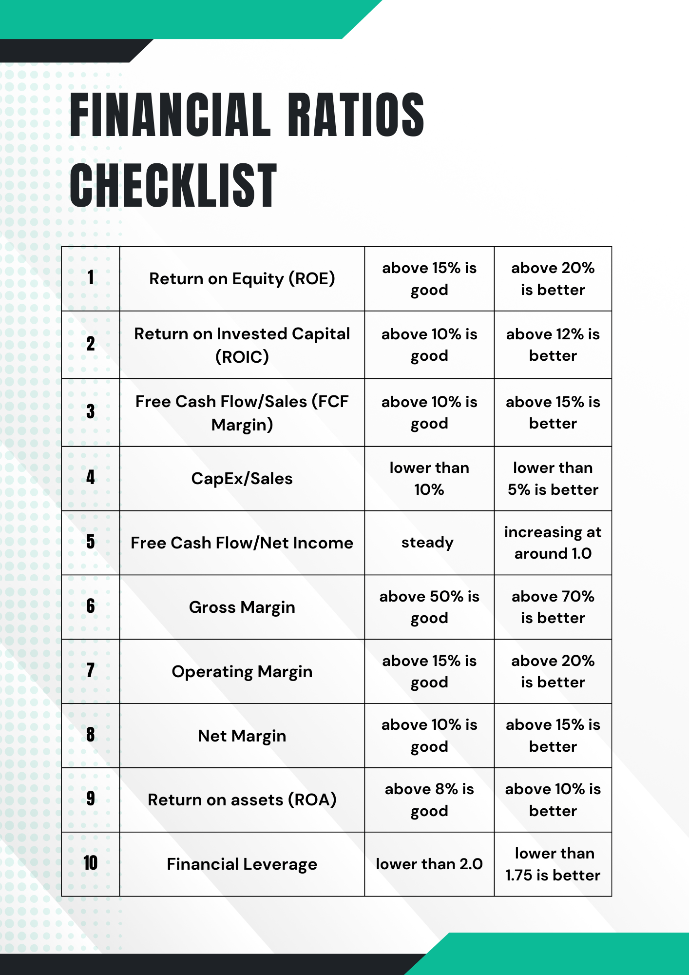 Why Financial Ratios Remain Key for a Healthy Business Model Datarails
