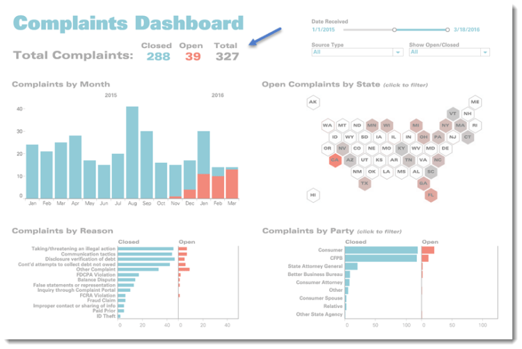 dashboards Data Revelations