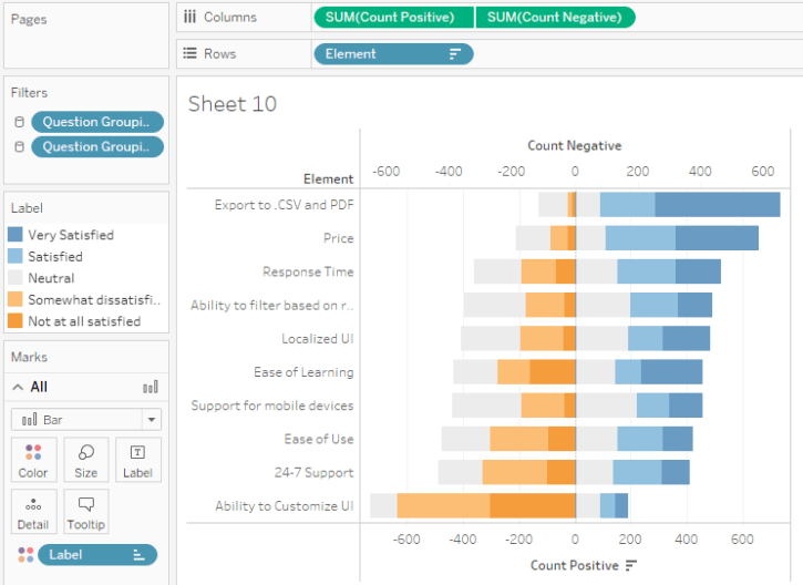 Rethinking the divergent stacked bar chart — placing the stronger views