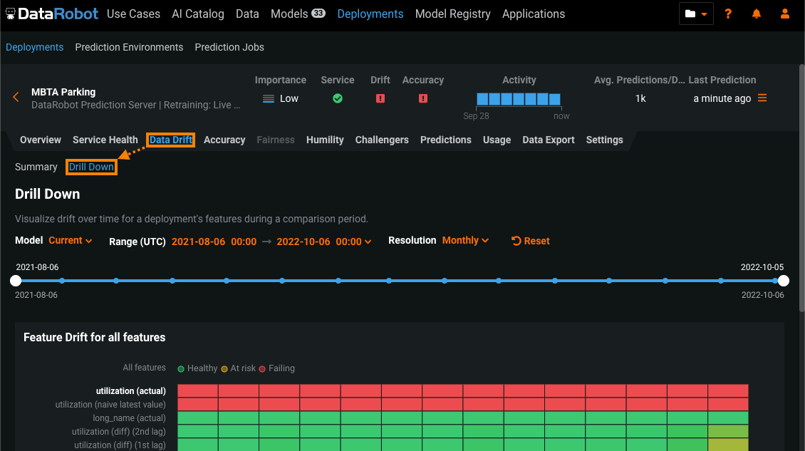 RealTime Drift Drill Down Simplifies Ad Hoc Drift Analysis DataRobot