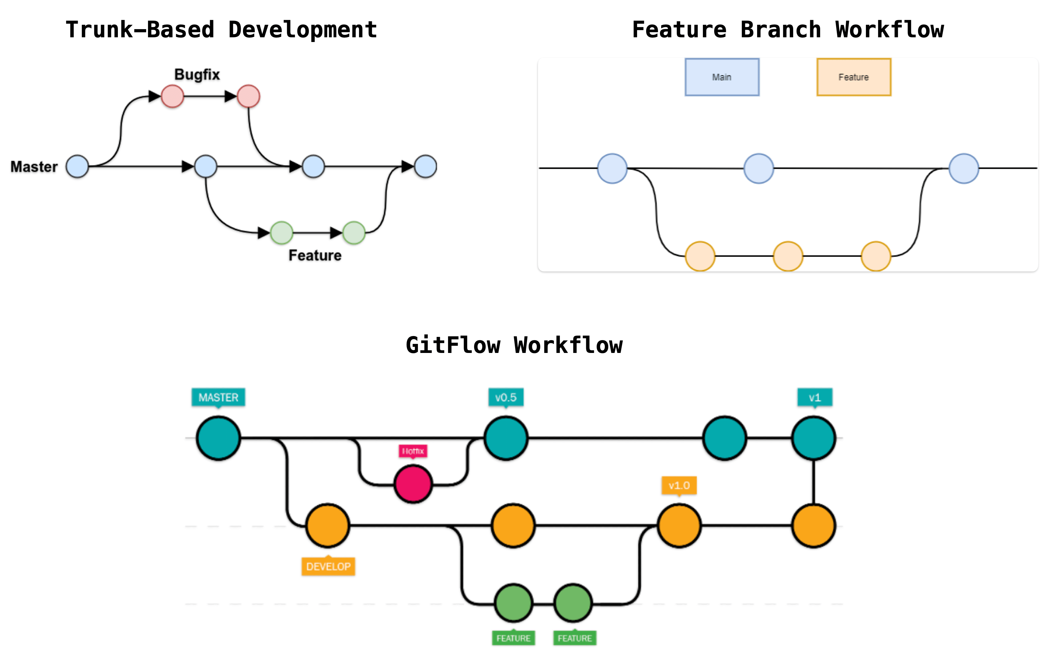 Automating Power BI Workflows with CI/CD in Microsoft Fabric