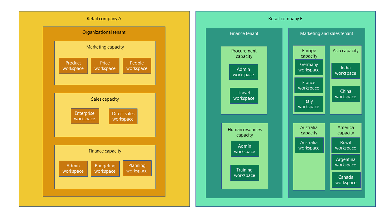 Understanding the Role of a Fabric Administrator