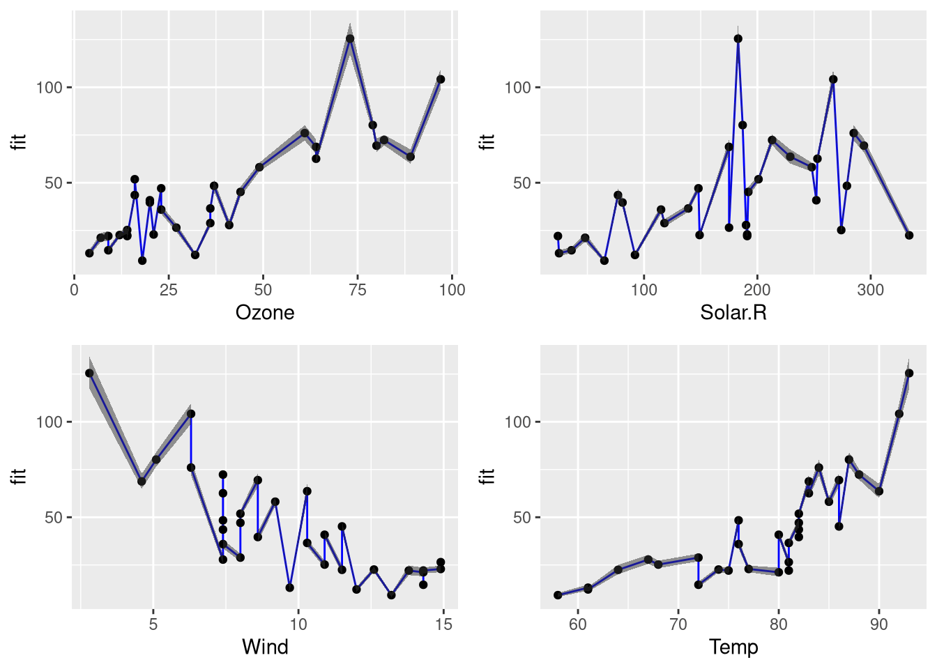 Interpreting Generalized Linear Models Rbloggers
