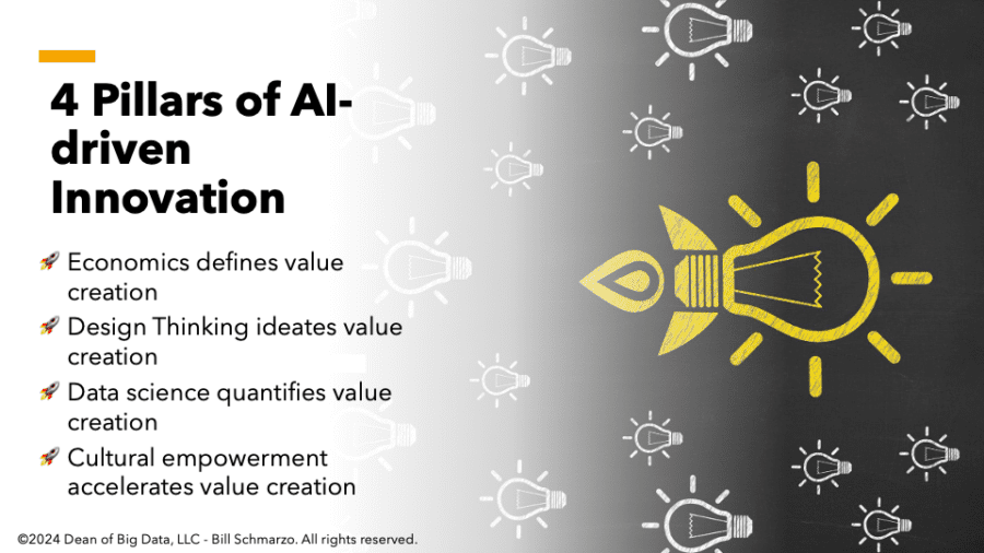 The Four Pillars of AIdriven Innovation