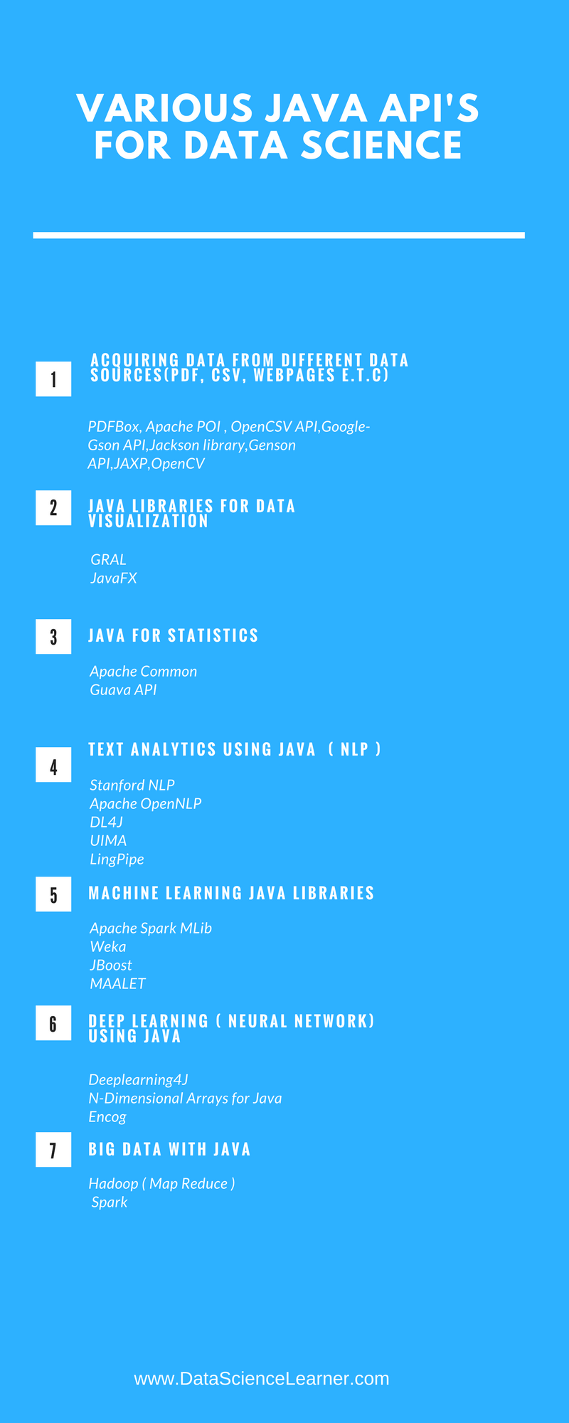 How a Java Engineer can Transform his career into Data Science Java