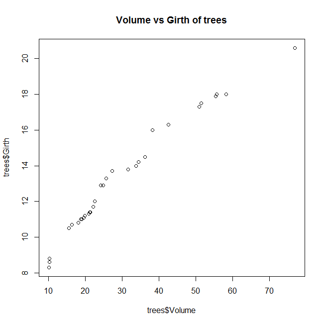 Quantile Quantile plot in R or QQ Plot in R DataScience Made Simple