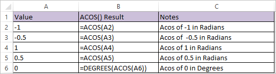 GET ARCCOSINE Value using ACOS Function in Excel DataScience Made Simple