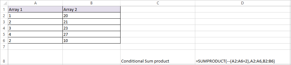 SUMPRODUCT function in Excel Calculate Sum of Products in Excel