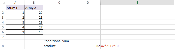 SUMPRODUCT function in Excel Calculate Sum of Products in Excel