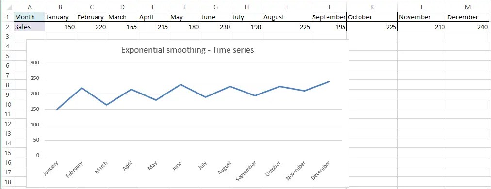 Exponential smoothing in Excel DataScience Made Simple