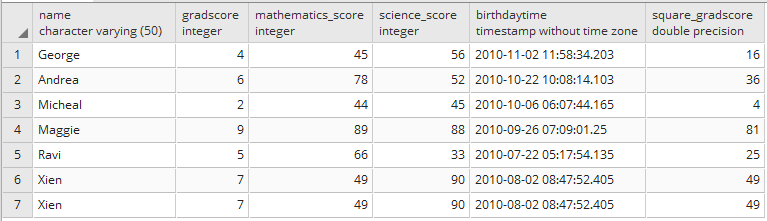 Get Square of column in Postgresql DataScience Made Simple