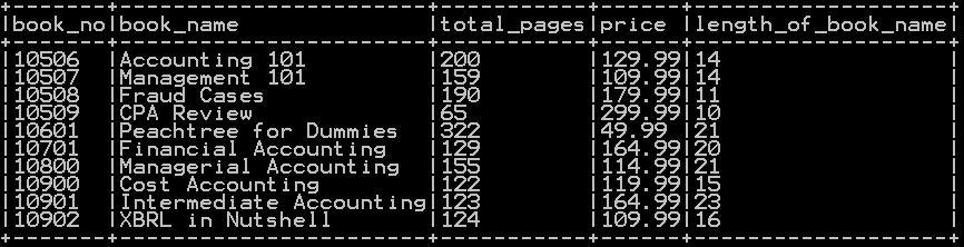 Get String length of column in Pyspark DataScience Made Simple