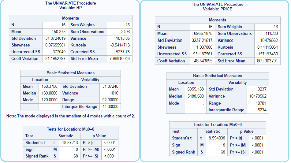 Summary or Descriptive statistics in SAS DataScience Made Simple