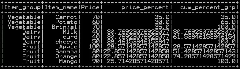 Calculate Percentage and cumulative percentage of column in pyspark
