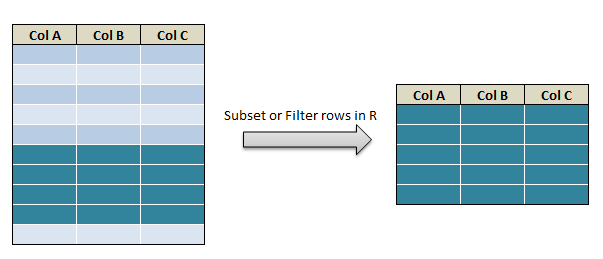 Filter or subset rows in R using Dplyr DataScience Made Simple