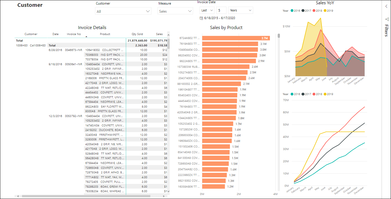 Power BI Dashboards and Reports