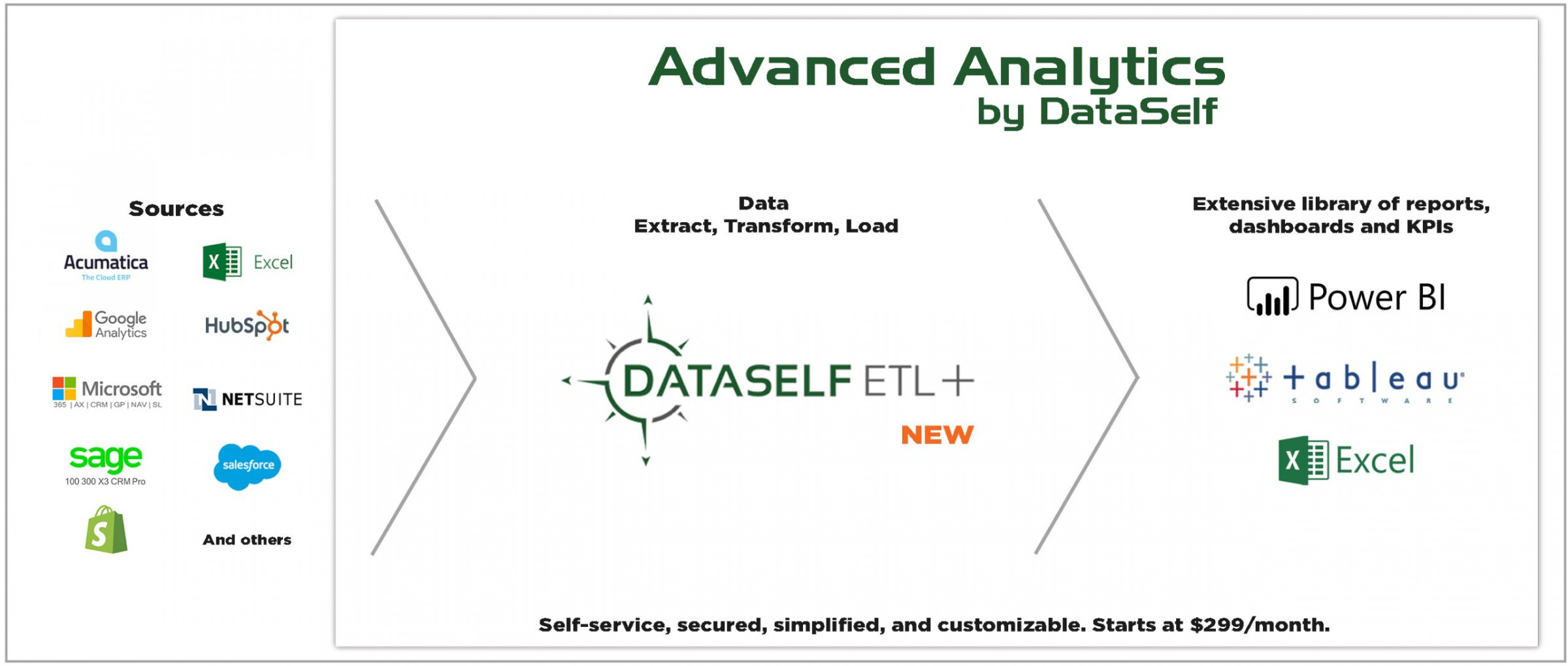 ETL+ Architecture