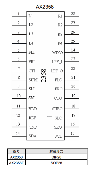 AX2358F Datasheet Meta Search