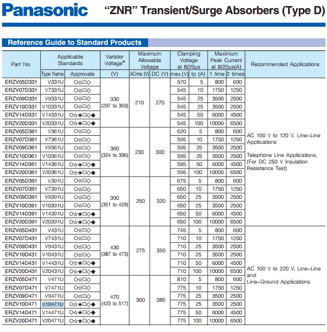 V10471U PDF ZNR Varistor Panasonics