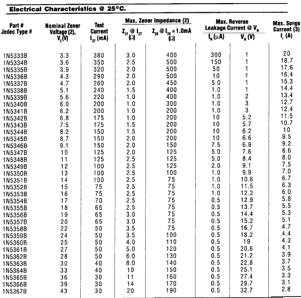 IN5353 Datasheet 1N5353 5W 16V, Zener Diodes Njsemi
