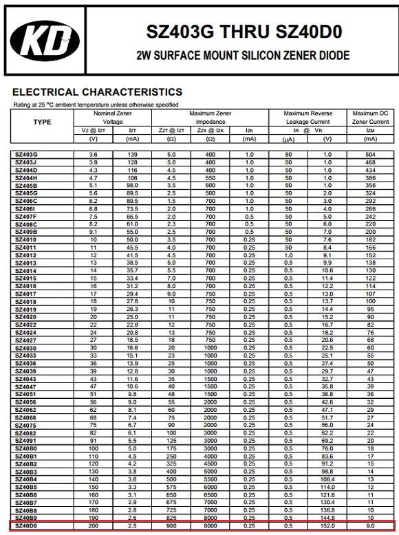 SZ40D0 Datasheet 2W SMD Zener Diode KD