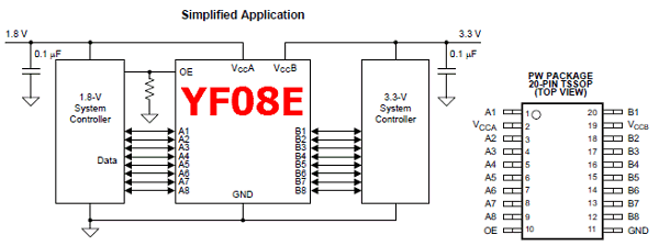 YF08E Datasheet 8Bit LevelShifting Voltage Translator
