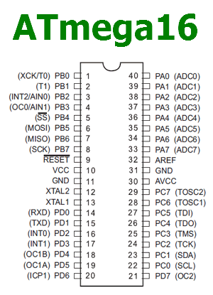 ATmega16 Datasheet - 8-bit AVR Microcontroller - DataSheetCafe.com