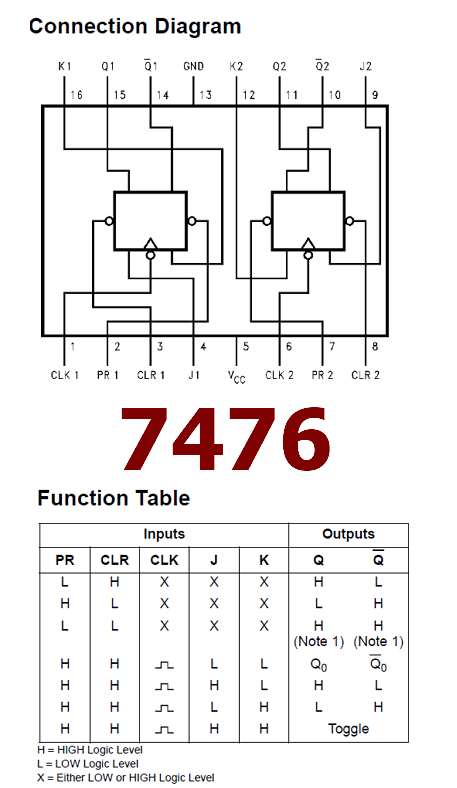 PDF 7476 Components