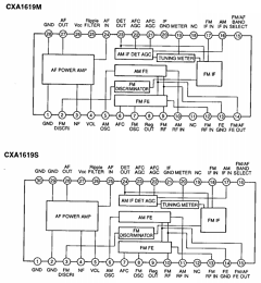CXA1619 PDF, CXA1619 データシート - Sony Semiconductor DatsheetQ