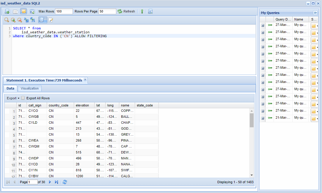 Based Cassandra SQL Client GUI Tool DBHawk from Datasparc