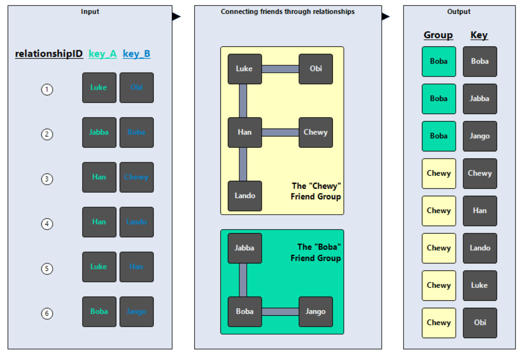 Converting an Alteryx tool into a Python function