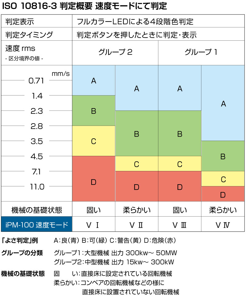 振動チェッカー 株式会社データ・テクノ