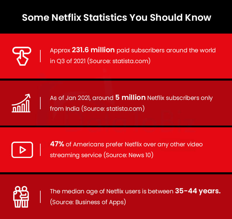 Netflix's Success Mantra Big Data Analytics for Dominance