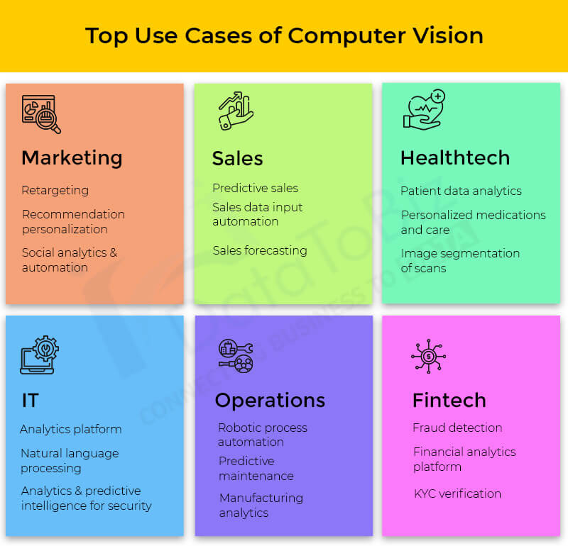 5 Computer Vision Techniques To Implement For Your Business