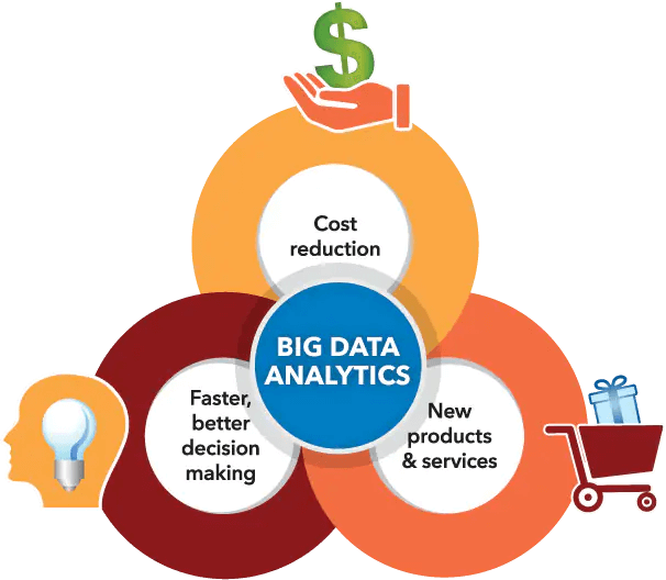 20+ Most Effective Big Data Analytics Use Cases