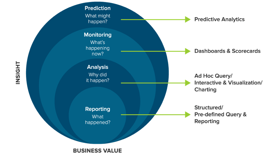 Leveraging Business Intelligence in Retail Industry (Guide)